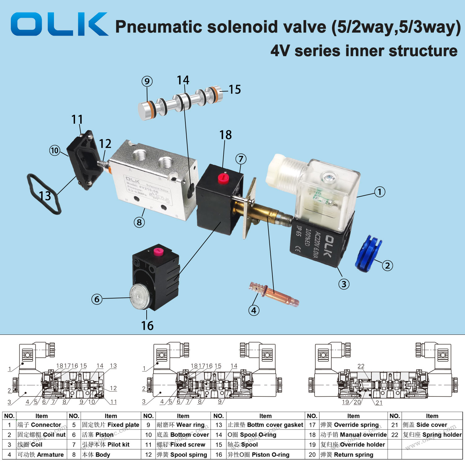 OLK 空気圧 4V 電磁弁の内部構造